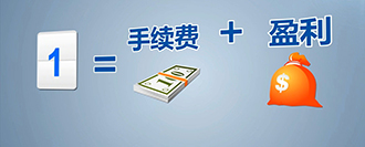 东航金融培训视频——期货课程第一讲